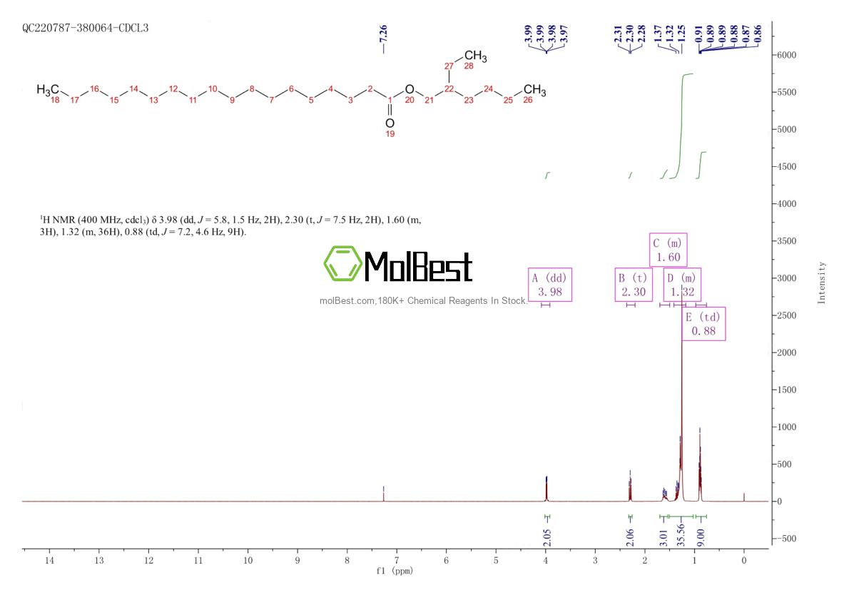 Physical sample testing spectrum (NMR) of 22047-49-0