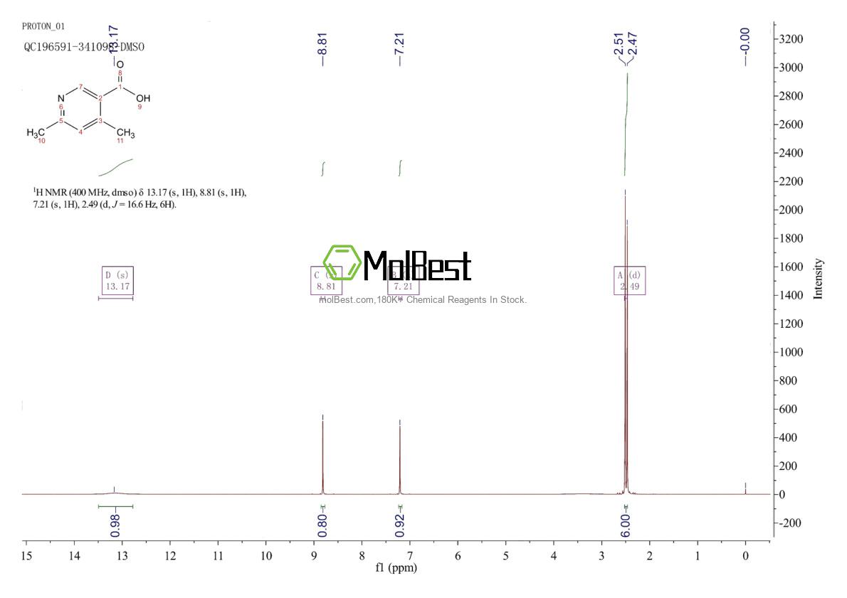Physical sample testing spectrum (NMR) of 22047-86-5