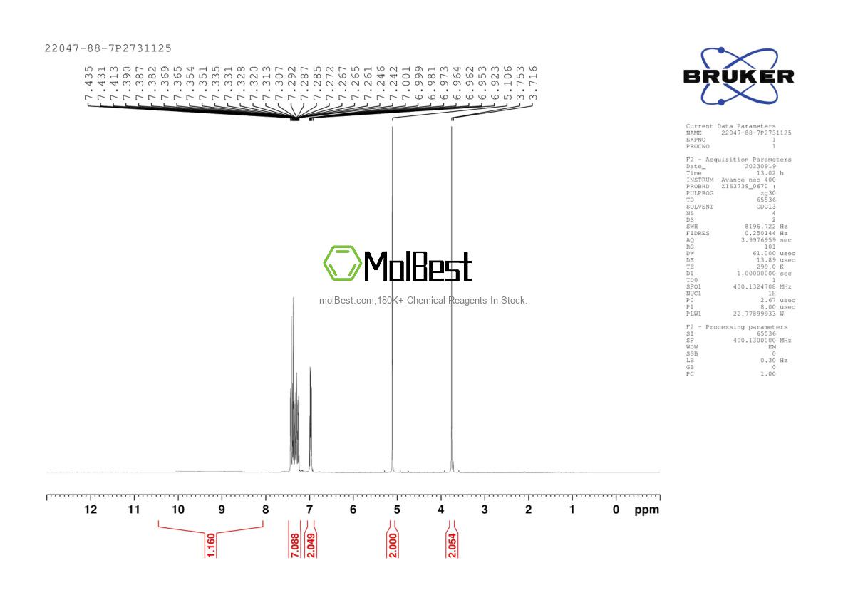 Physical sample testing spectrum (NMR) of 22047-88-7