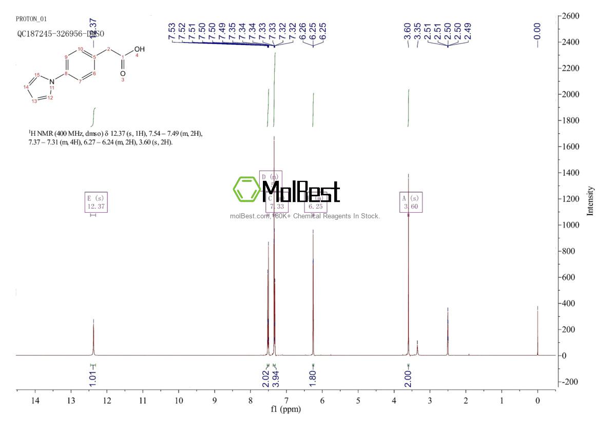 Physical sample testing spectrum (NMR) of 22048-71-1