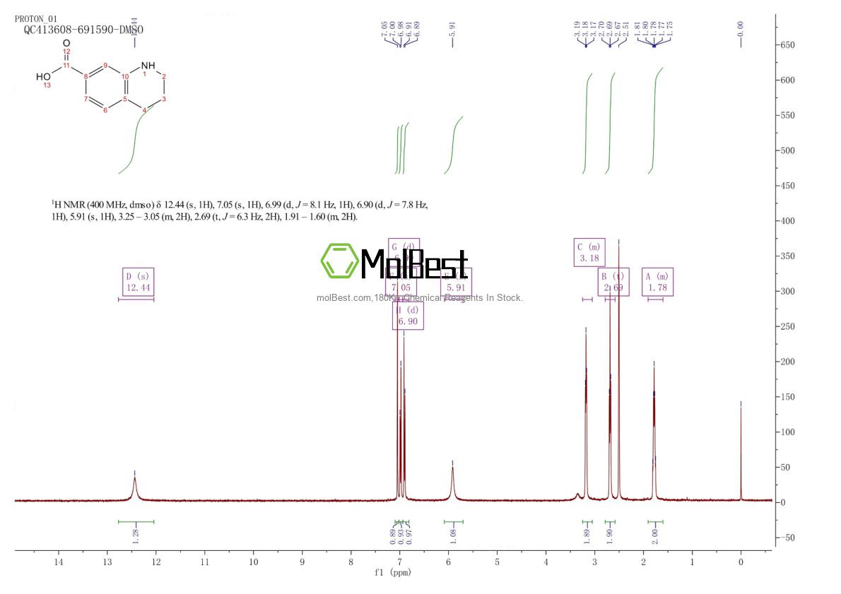 Physical sample testing spectrum (NMR) of 22048-88-0