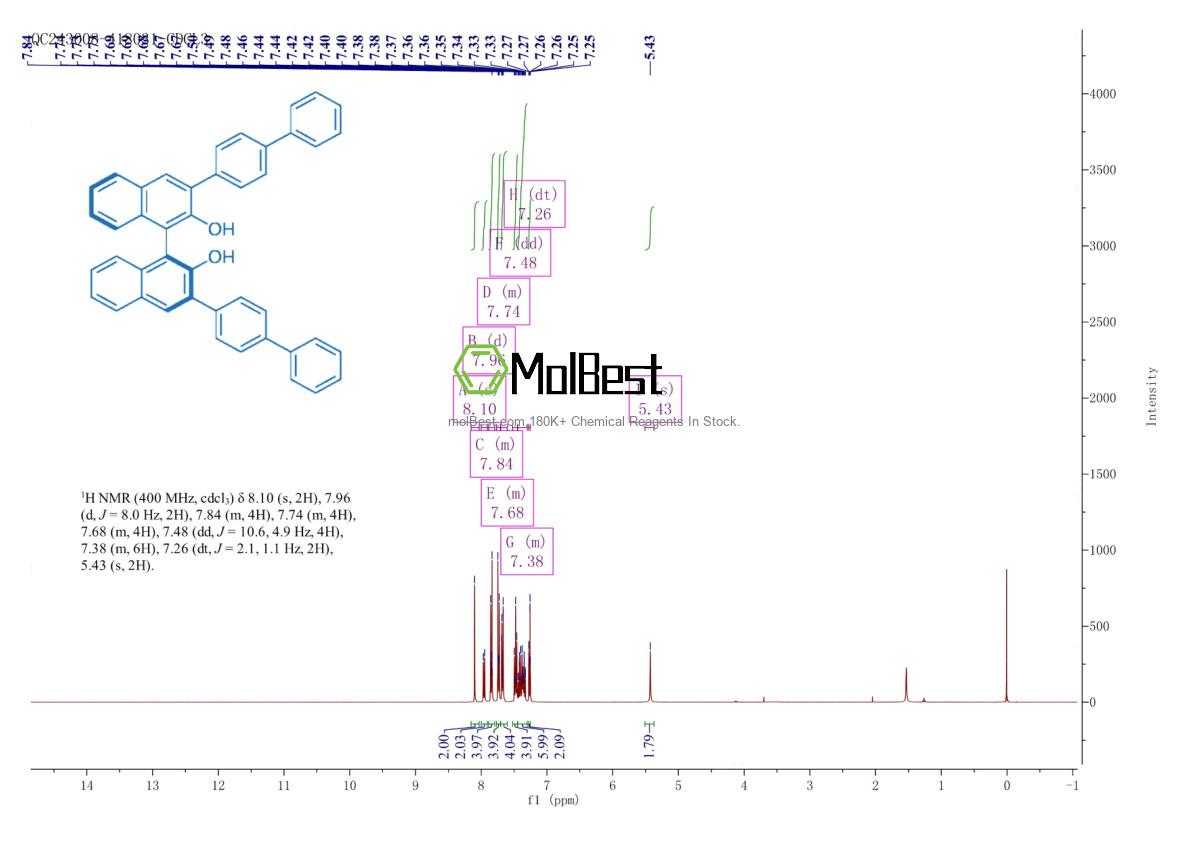 Physical sample testing spectrum (NMR) of 220486-43-1