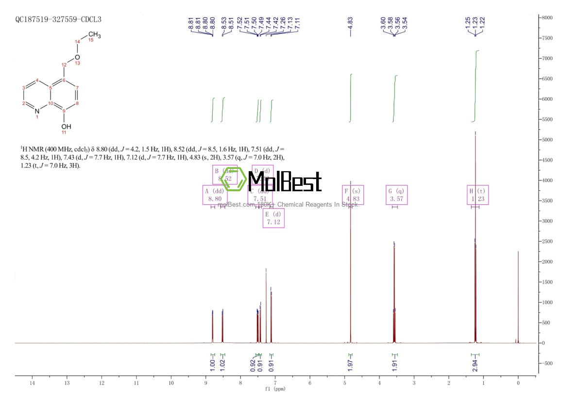 Physical sample testing spectrum (NMR) of 22049-19-0