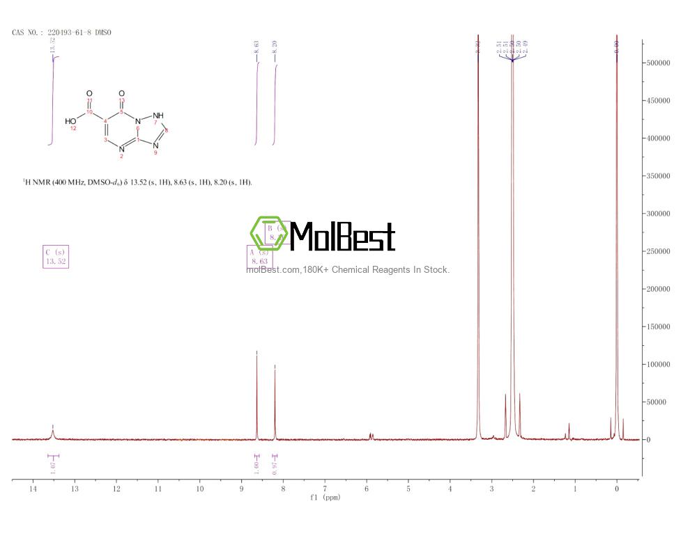 Physical sample testing spectrum (NMR) of 220493-61-8