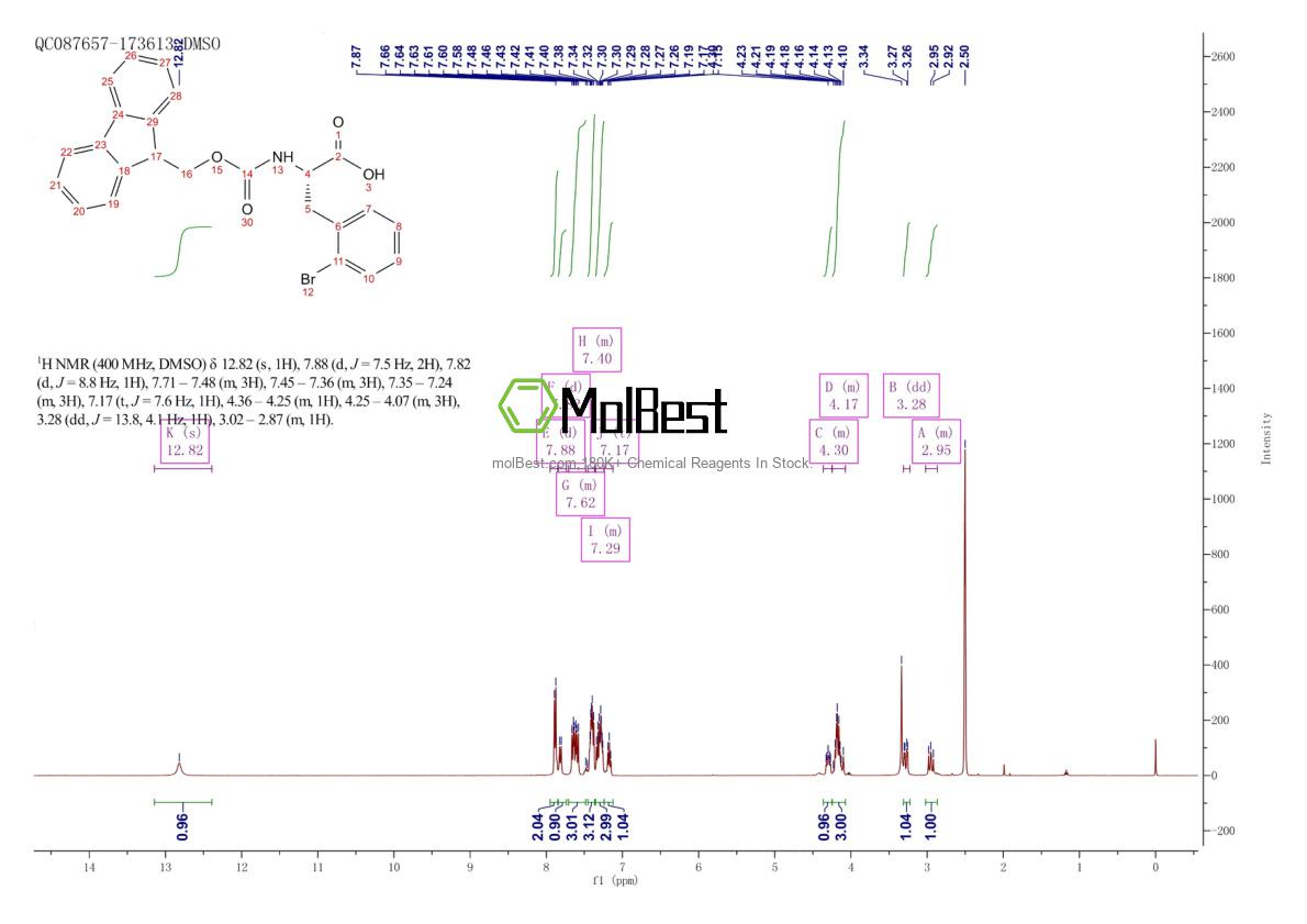 Physical sample testing spectrum (NMR) of 220497-47-2