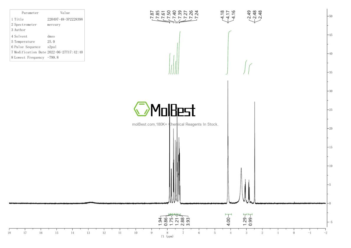 Physical sample testing spectrum (NMR) of 220497-48-3