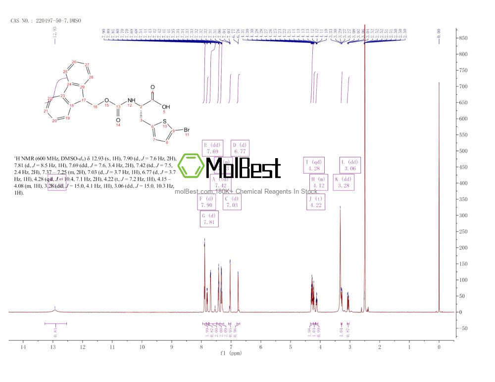 Physical sample testing spectrum (NMR) of 220497-50-7