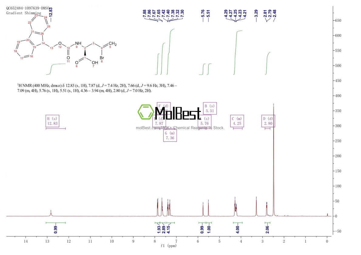 Physical sample testing spectrum (NMR) of 220497-60-9