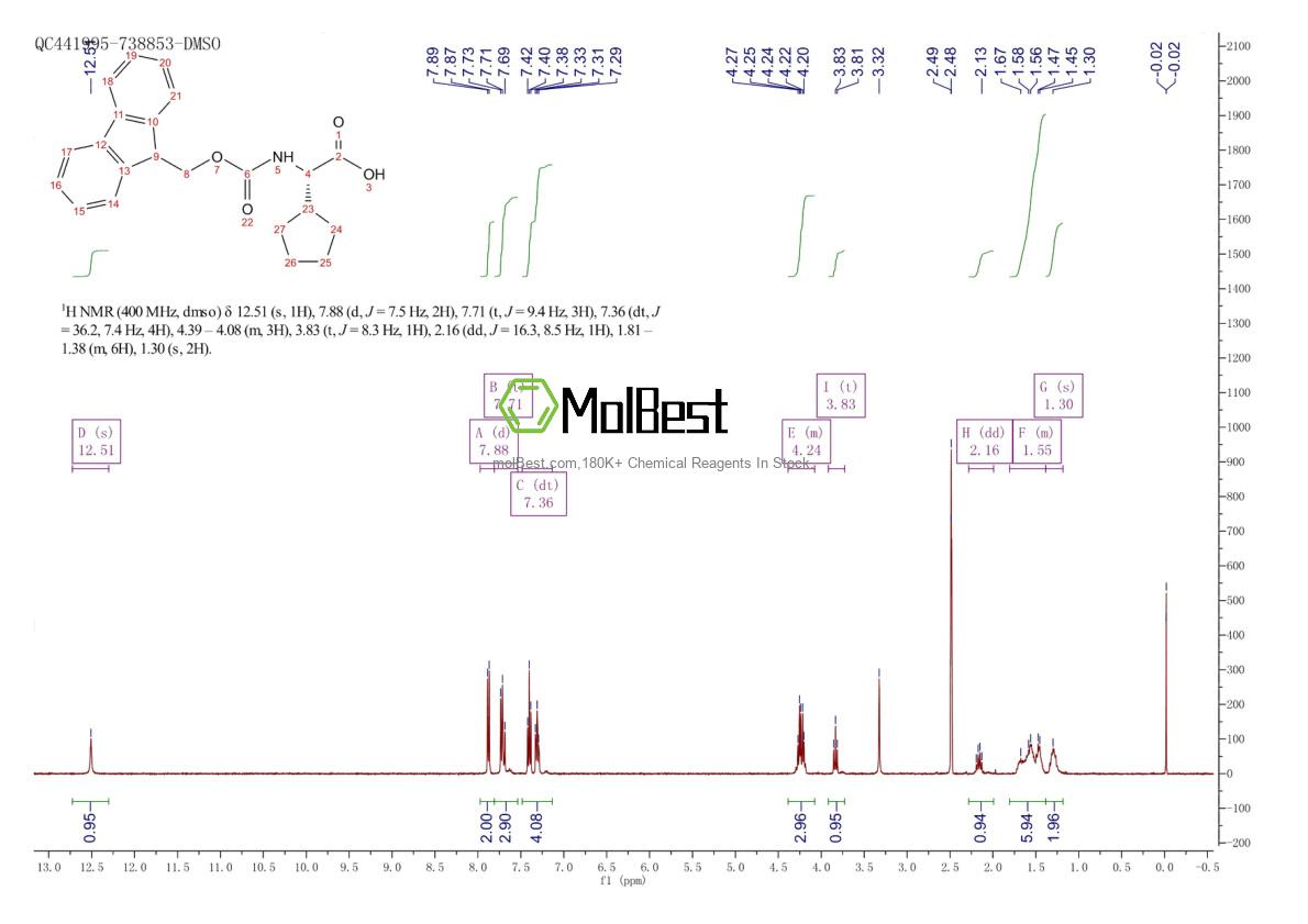 Physical sample testing spectrum (NMR) of 220497-61-0