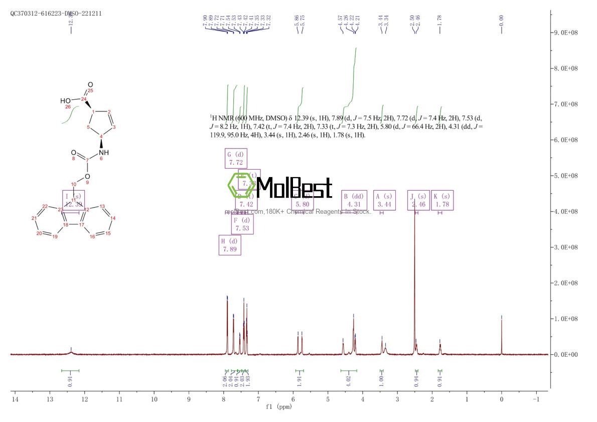 Physical sample testing spectrum (NMR) of 220497-65-4