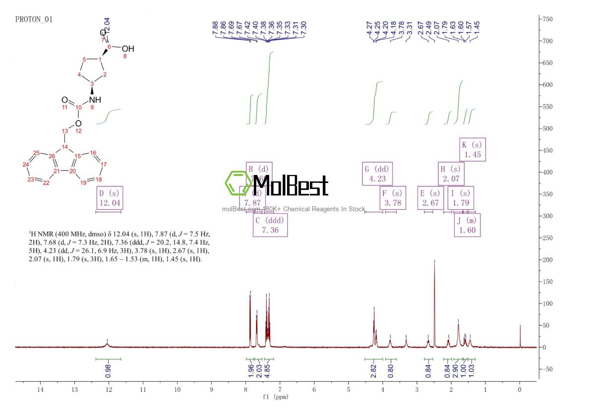 220497-67-6 fiziksel numune test spektrumu (NMR)