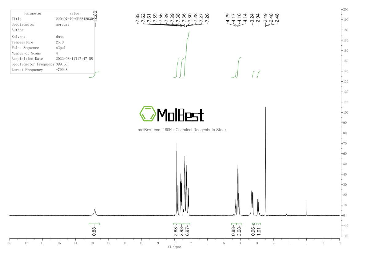 Physical sample testing spectrum (NMR) of 220497-79-0