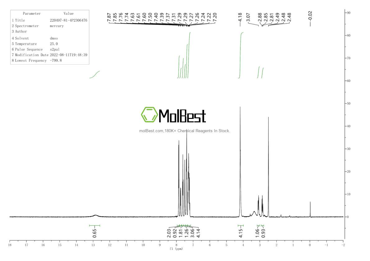 Physical sample testing spectrum (NMR) of 220497-81-4