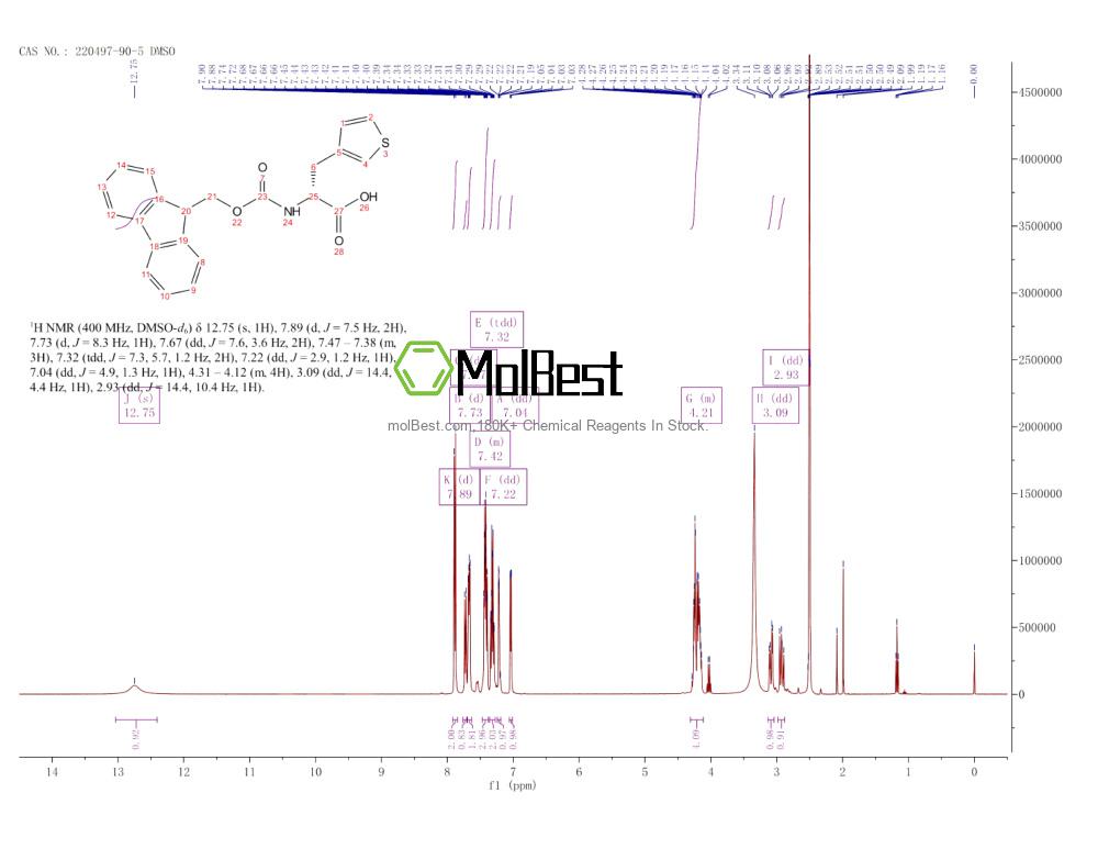 Physical sample testing spectrum (NMR) of 220497-90-5