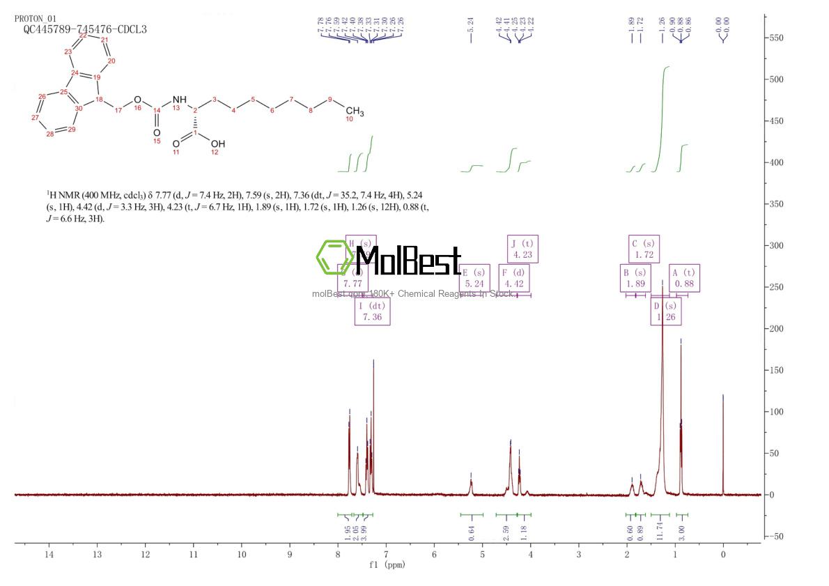 Physical sample testing spectrum (NMR) of 220497-96-1