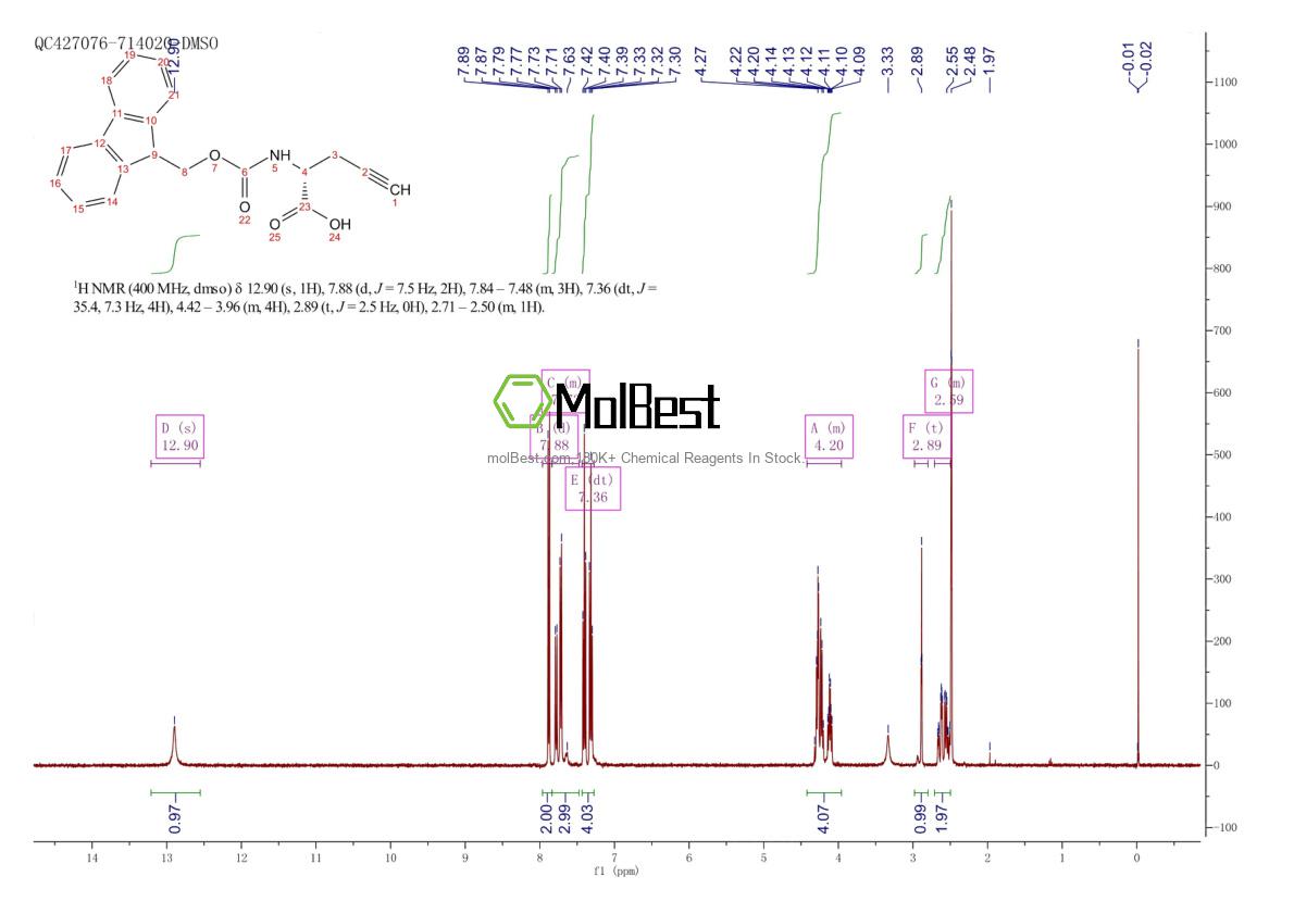 Physical sample testing spectrum (NMR) of 220497-98-3