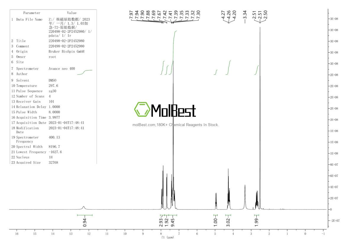 Physical sample testing spectrum (NMR) of 220498-02-2