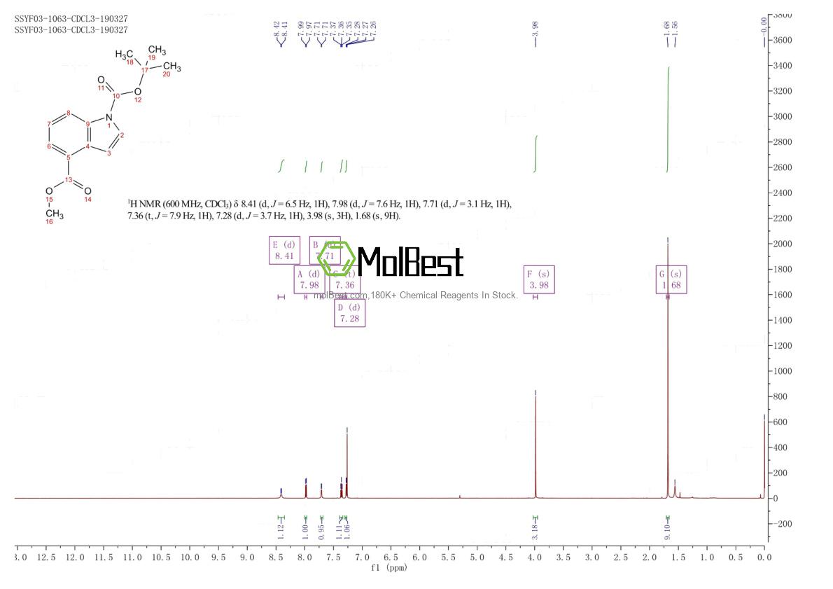 Physical sample testing spectrum (NMR) of 220499-11-6