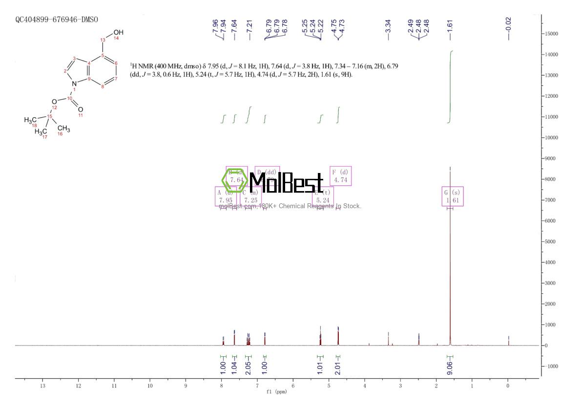 Physical sample testing spectrum (NMR) of 220499-12-7