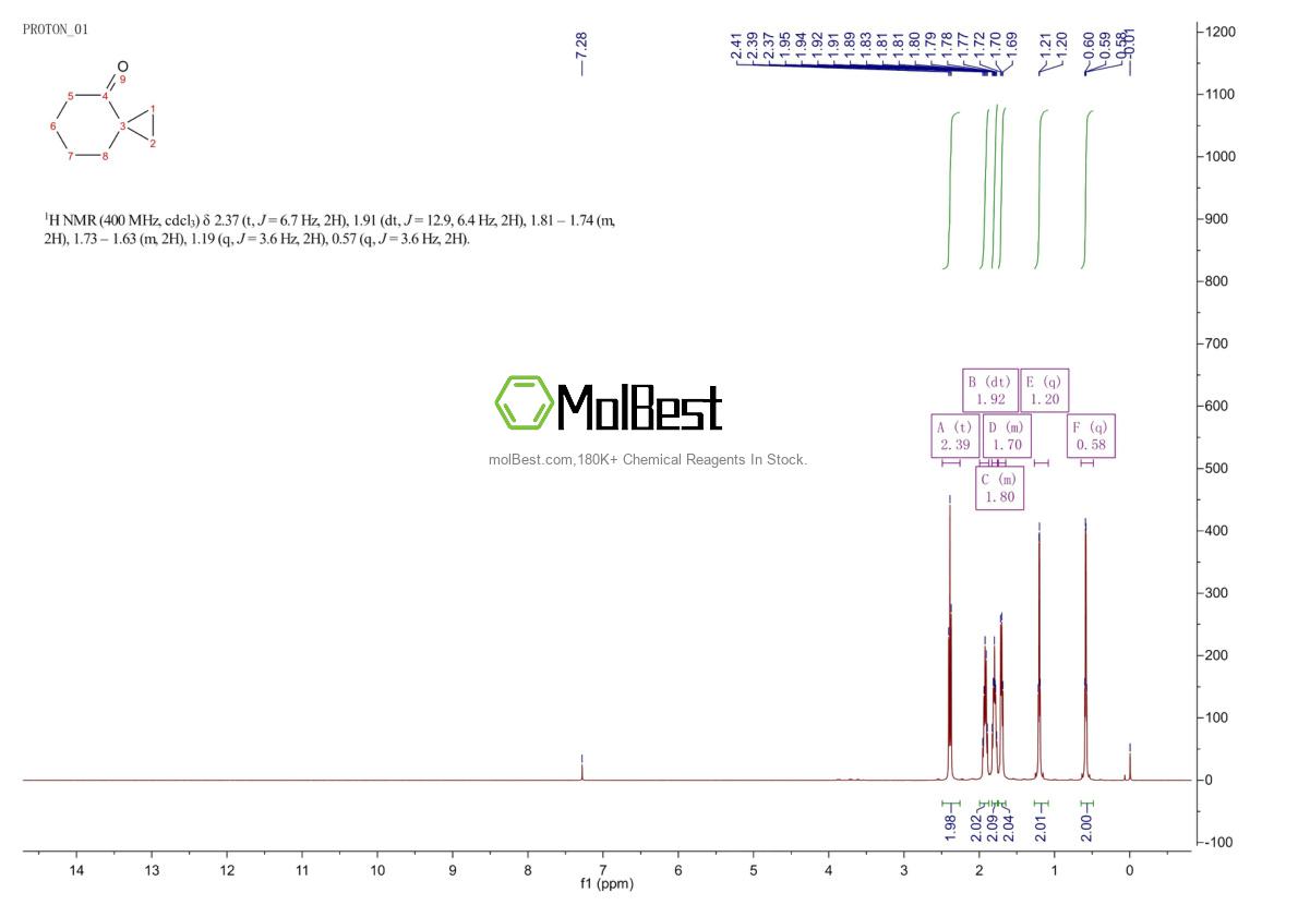 Physical sample testing spectrum (NMR) of 2205-98-3