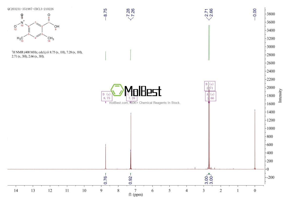 Physical sample testing spectrum (NMR) of 220504-75-6