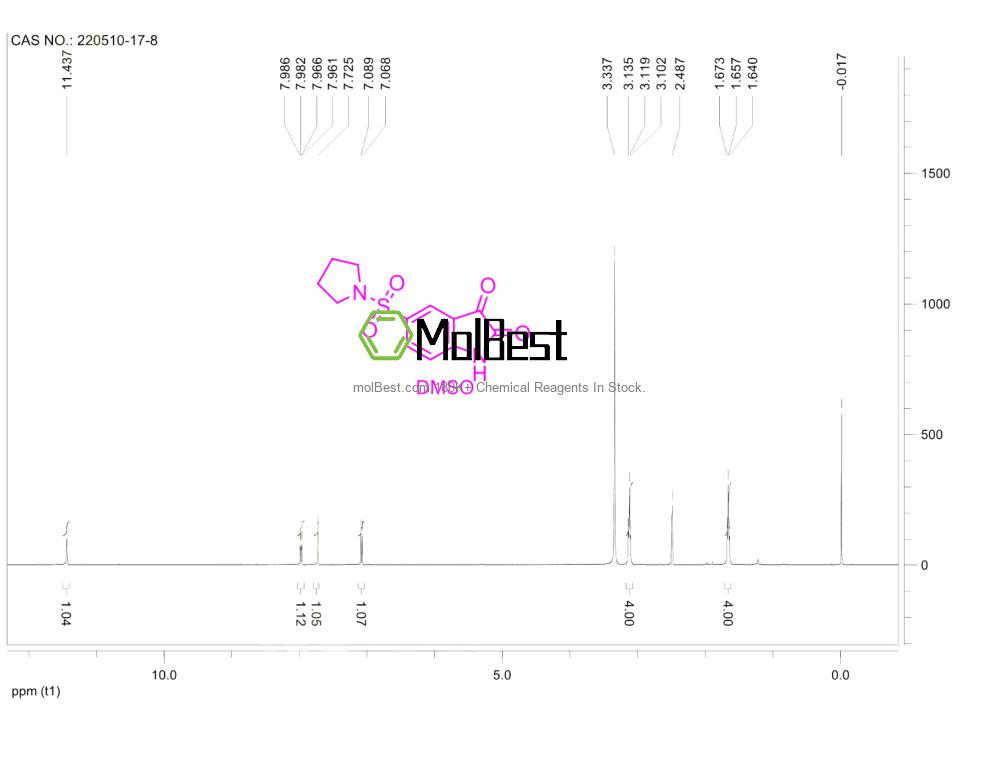Physical sample testing spectrum (NMR) of 220510-17-8