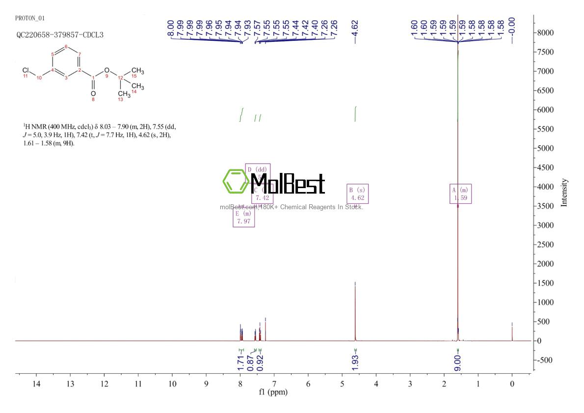 220510-74-7 fiziksel numune test spektrumu (NMR)