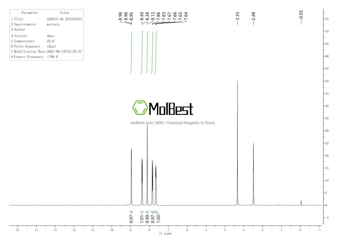 Physical sample testing spectrum (NMR) of 220513-46-2