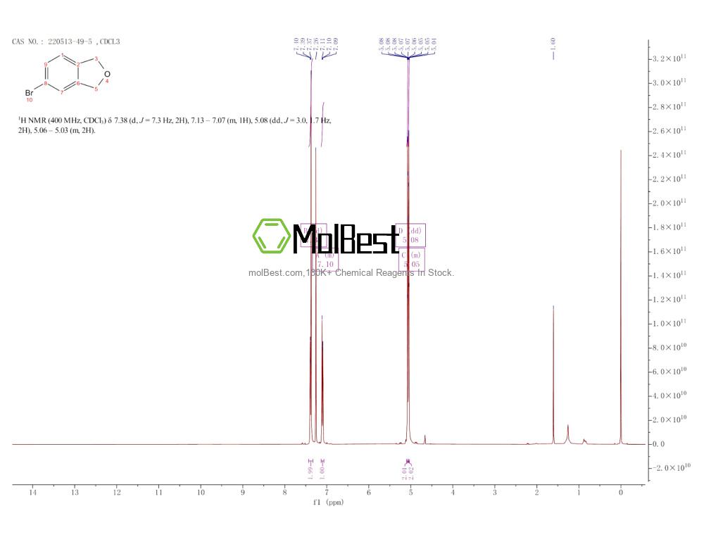 Physical sample testing spectrum (NMR) of 220513-49-5
