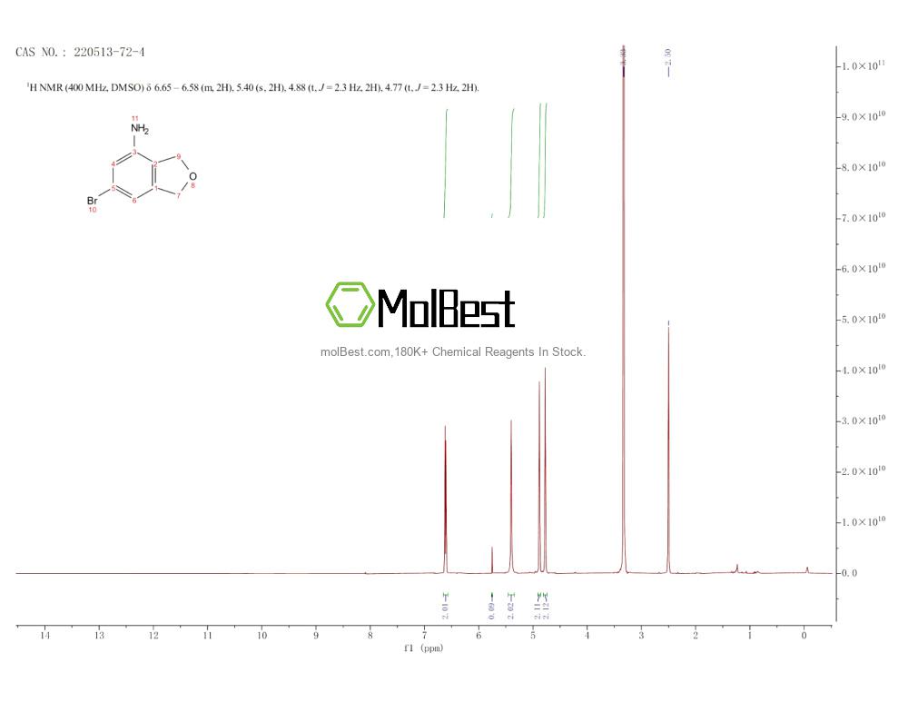 Physical sample testing spectrum (NMR) of 220513-72-4
