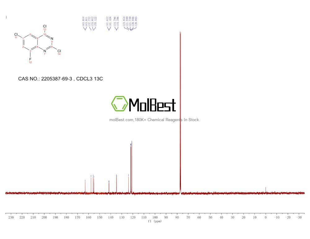 Physical sample testing spectrum (NMR) of 2205387-69-3