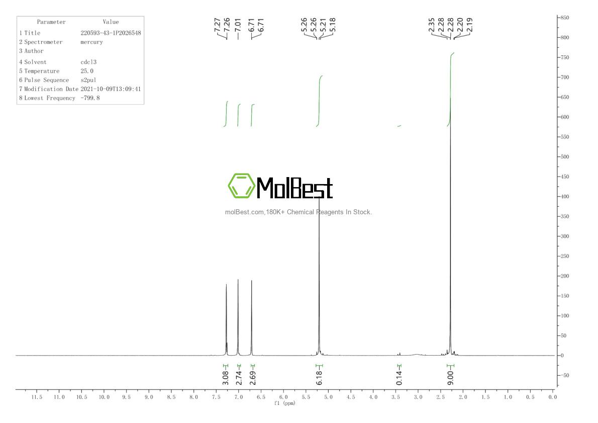 Physical sample testing spectrum (NMR) of 220593-43-1