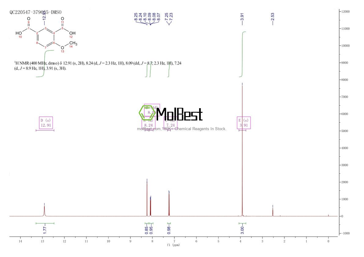 Physical sample testing spectrum (NMR) of 2206-43-1