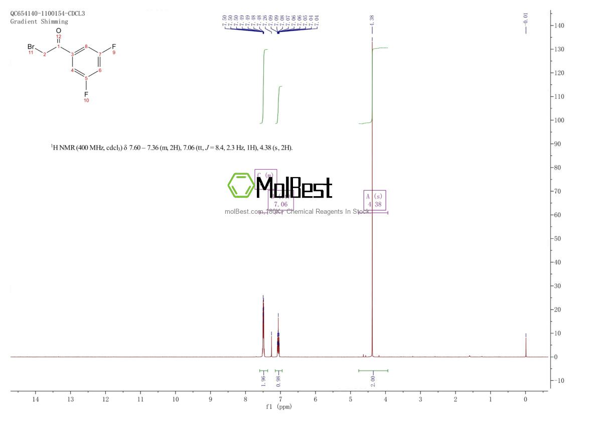 Physical sample testing spectrum (NMR) of 220607-75-0