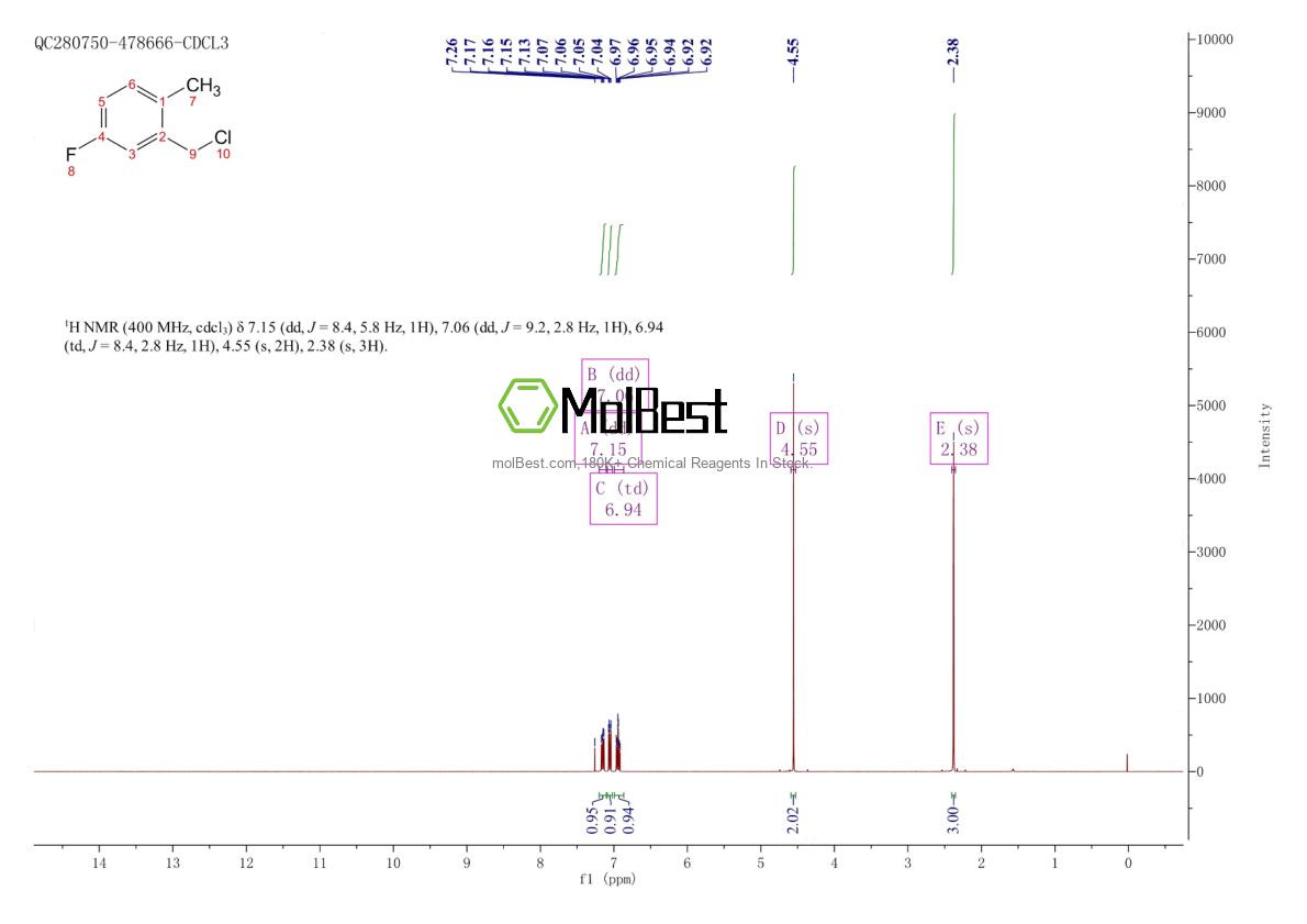 Physical sample testing spectrum (NMR) of 22062-55-1