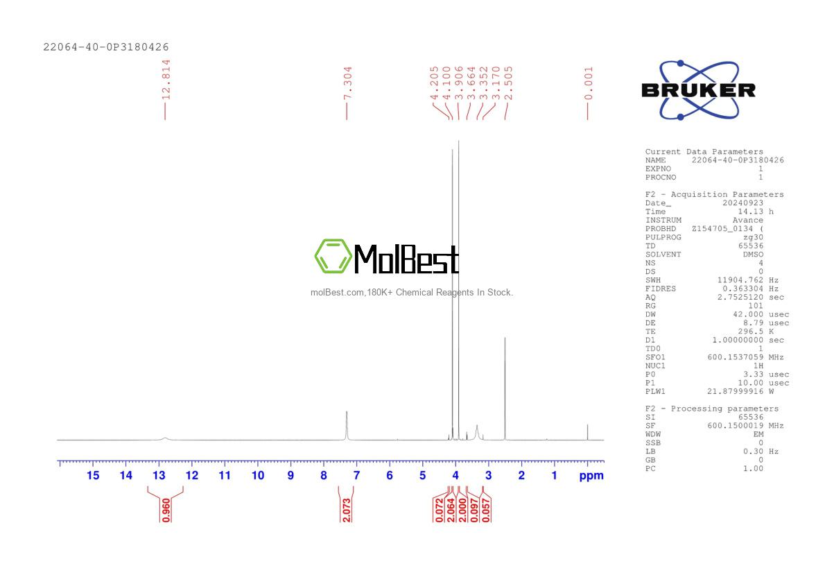Physical sample testing spectrum (NMR) of 22064-40-0