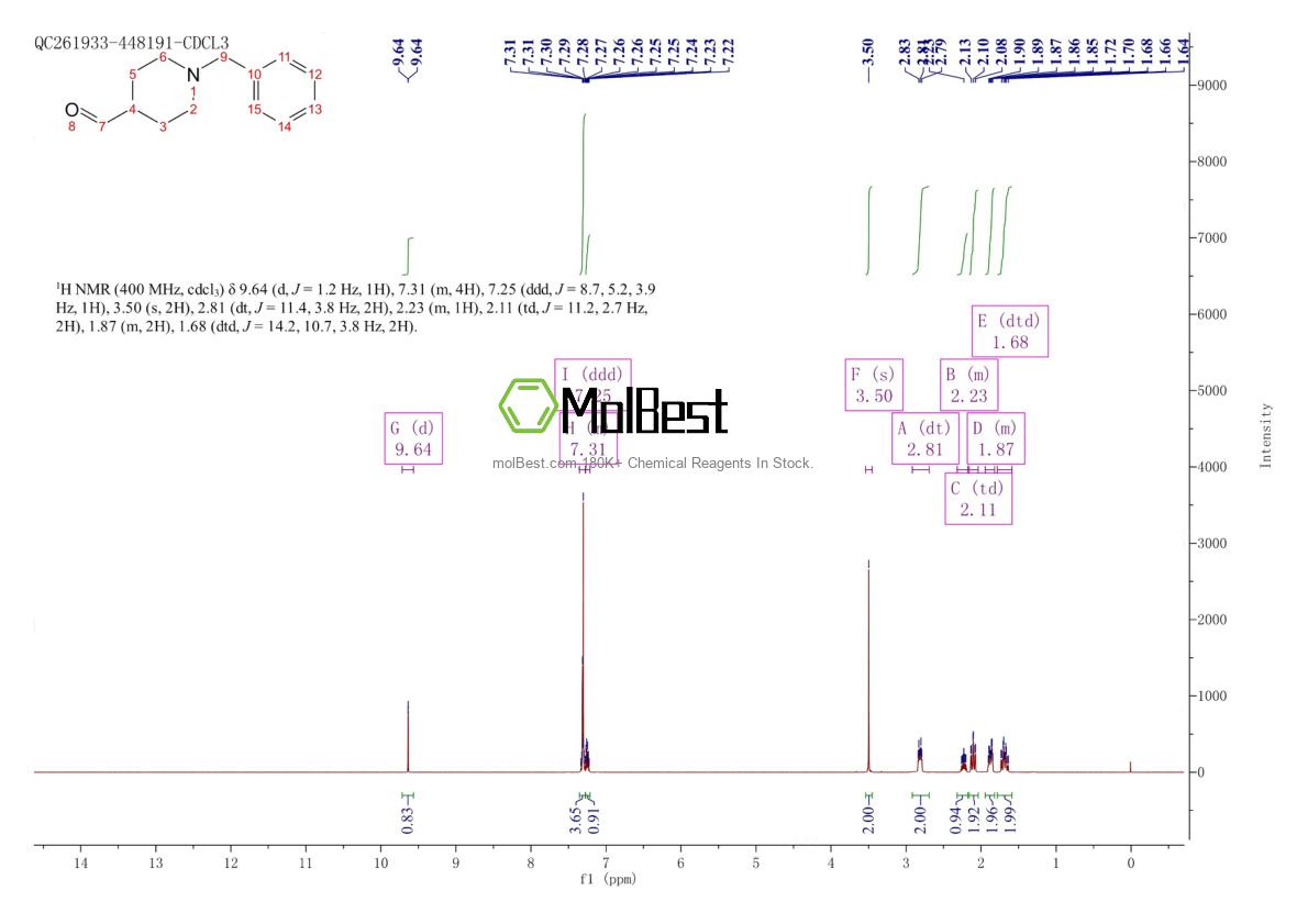 Physical sample testing spectrum (NMR) of 22065-85-6