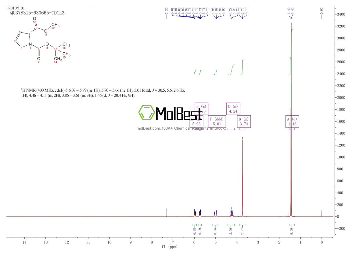 220652-51-7 fiziksel numune test spektrumu (NMR)