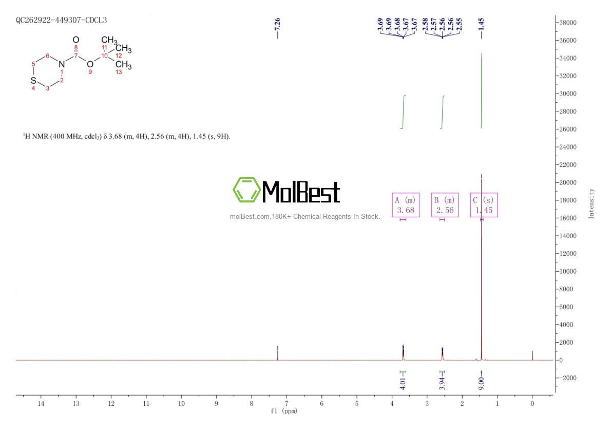220655-09-4 fiziksel numune test spektrumu (NMR)