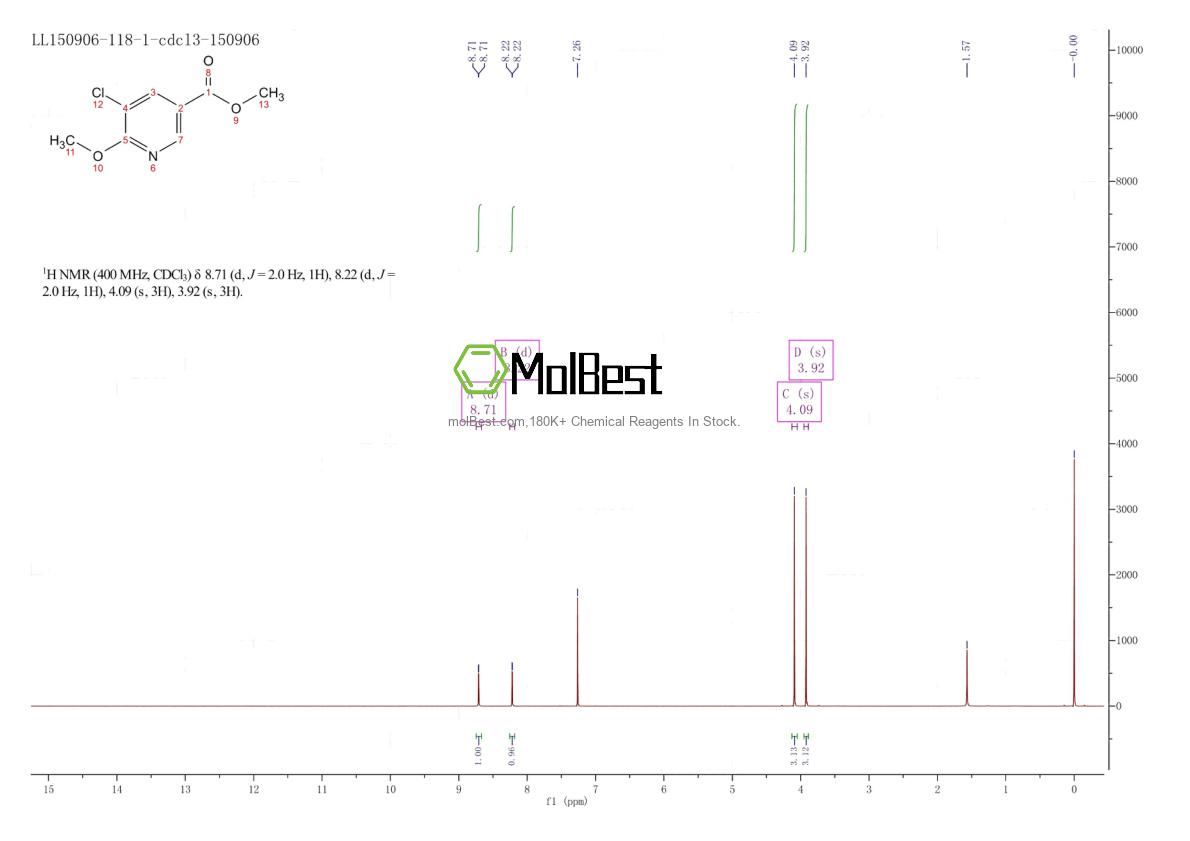 Physical sample testing spectrum (NMR) of 220656-93-9