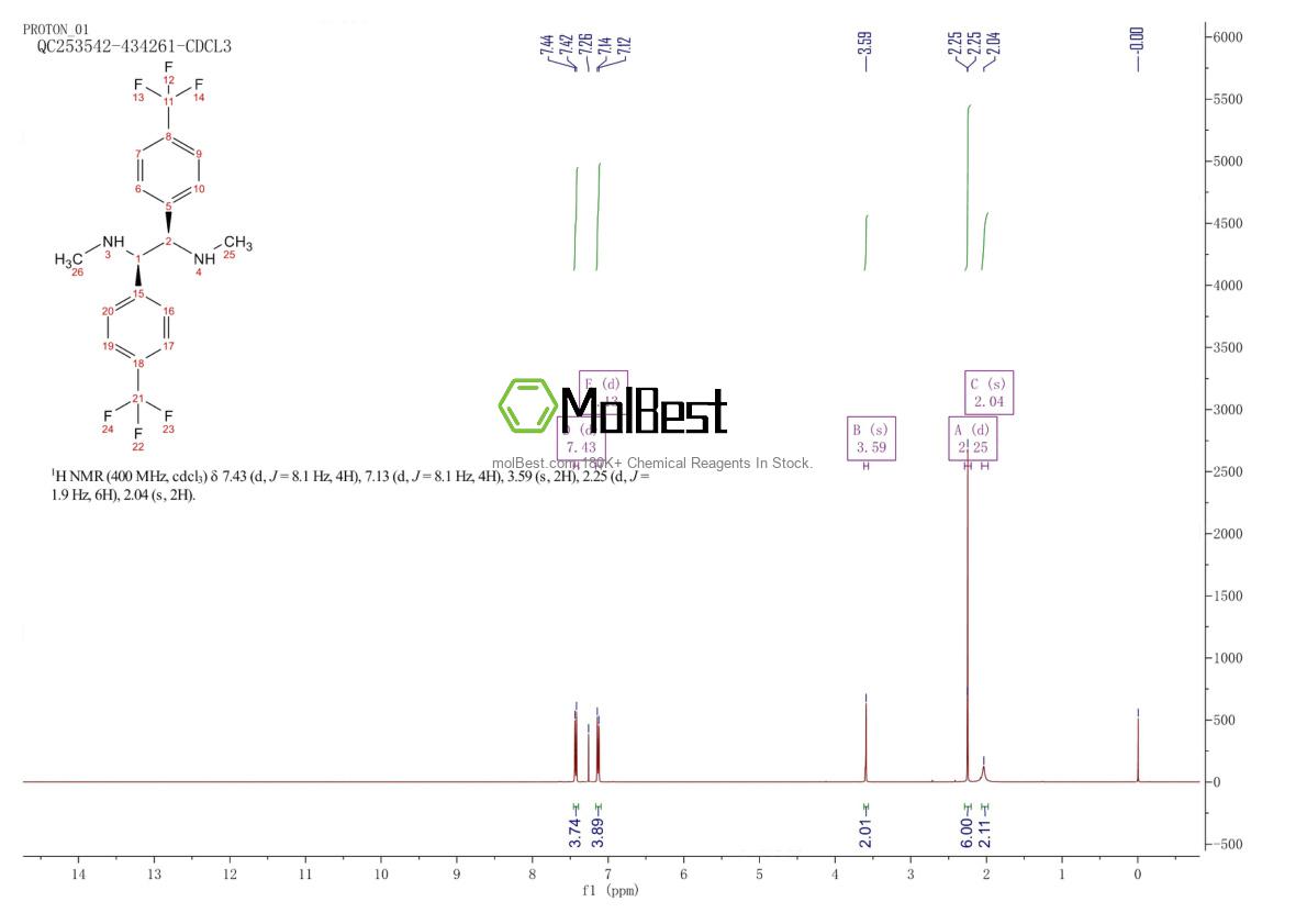 220665-47-4 fiziksel numune test spektrumu (NMR)