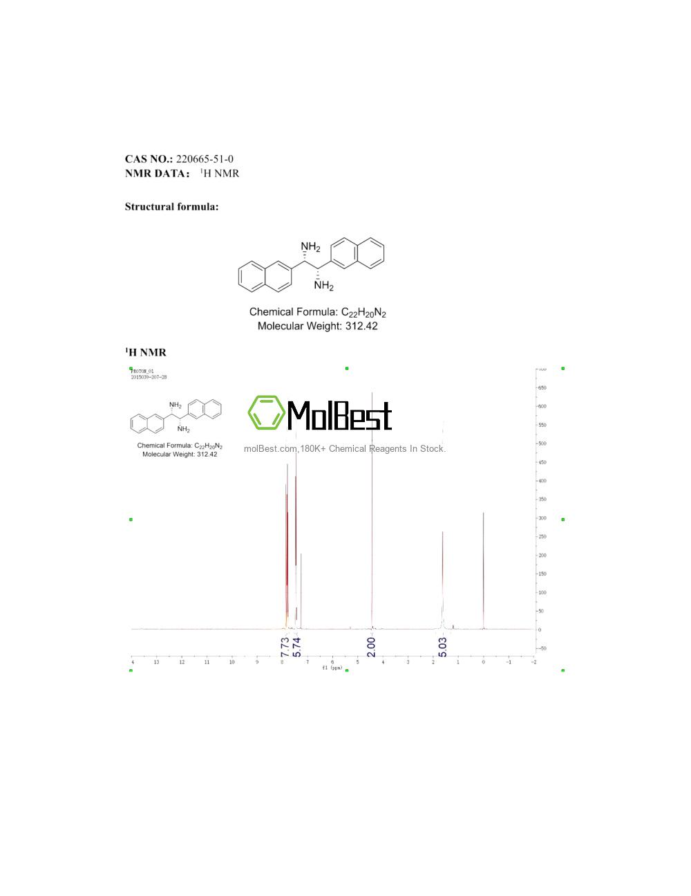 220665-51-0 fiziksel numune test spektrumu (NMR)