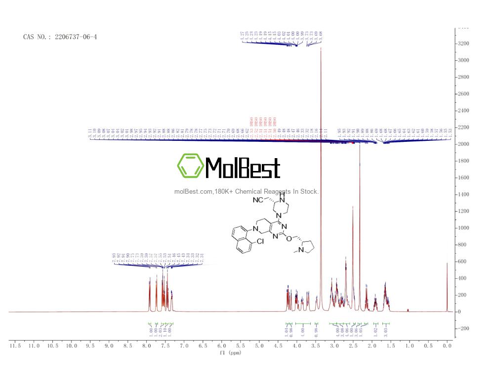 2206737-06-4 fiziksel numune test spektrumu (NMR)