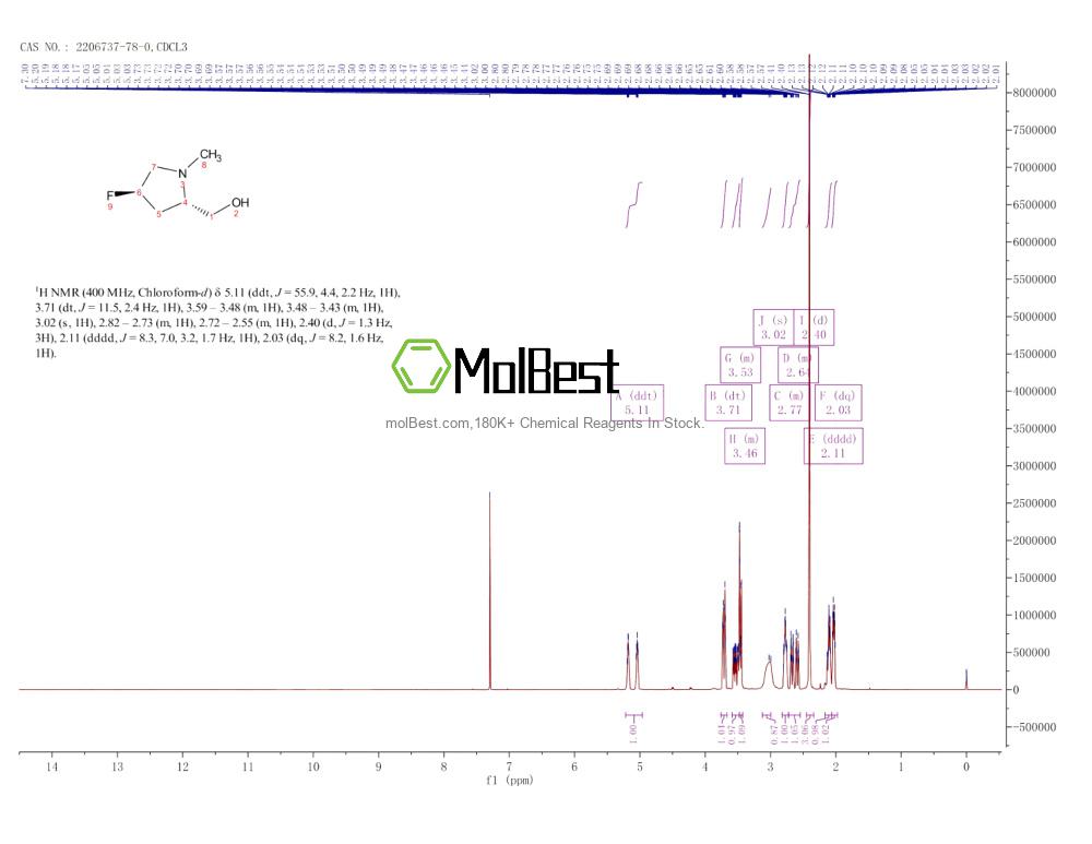 2206737-78-0 fiziksel numune test spektrumu (NMR)