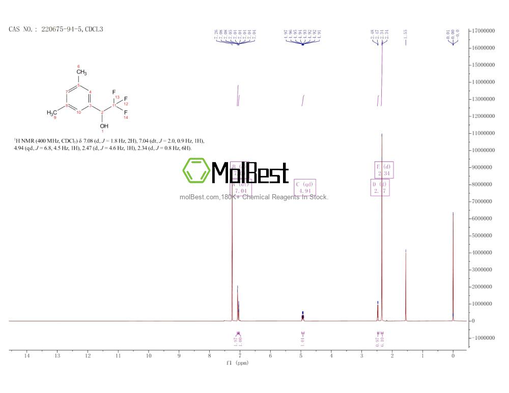 220675-94-5 fiziksel numune test spektrumu (NMR)