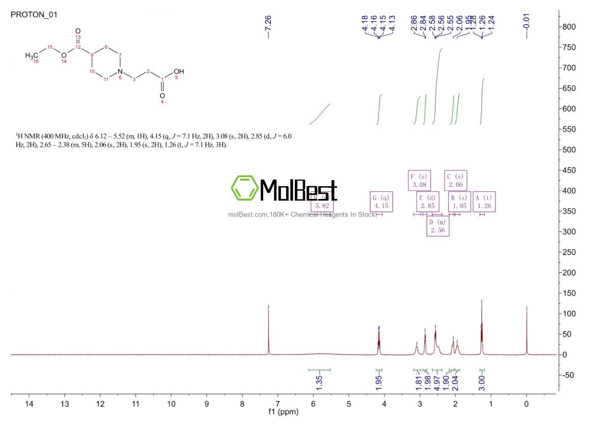 Physical sample testing spectrum (NMR) of 220676-64-2