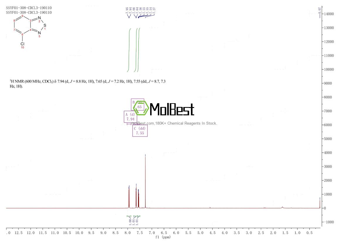 Physical sample testing spectrum (NMR) of 2207-28-5