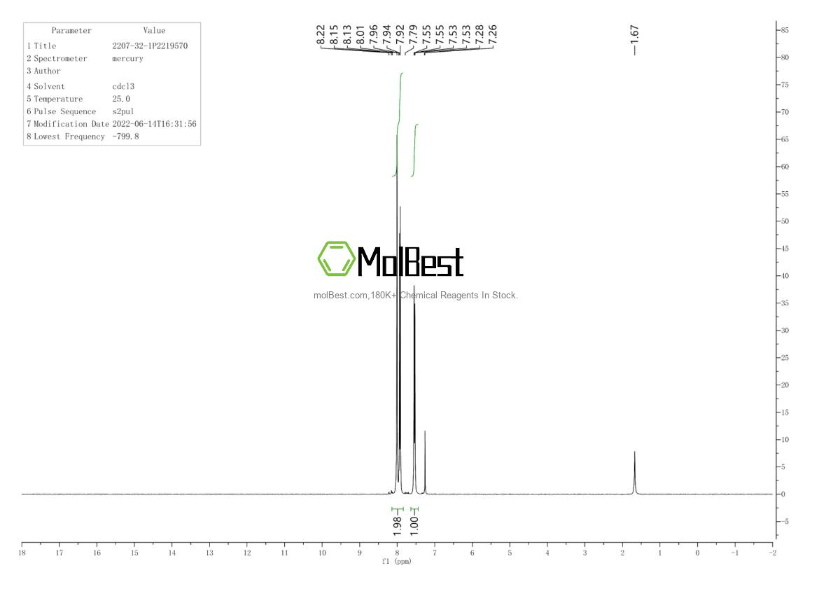 Physical sample testing spectrum (NMR) of 2207-32-1