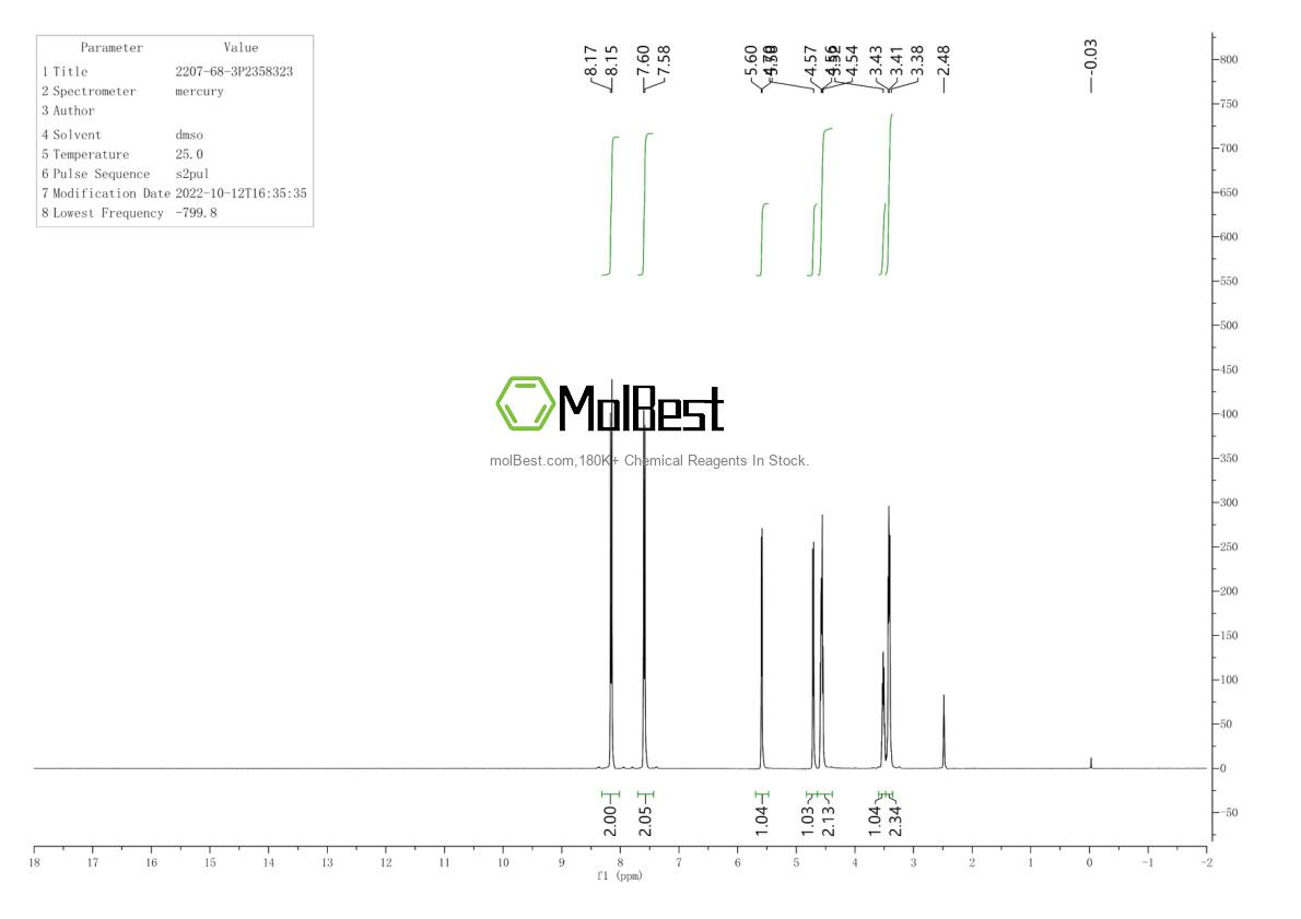 Physical sample testing spectrum (NMR) of 2207-68-3