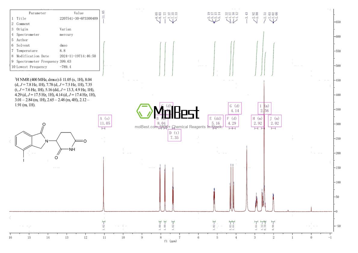 Physical sample testing spectrum (NMR) of 2207541-30-6